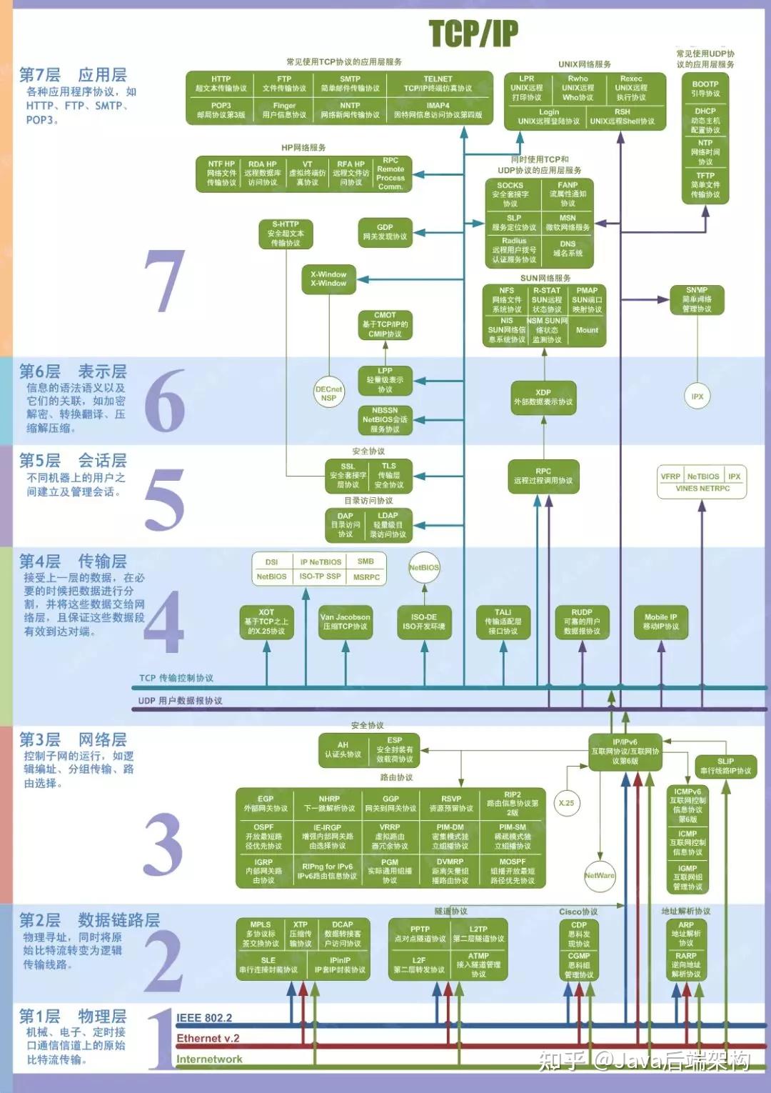 有了HTTP，为什么还要RPC？ - 知乎