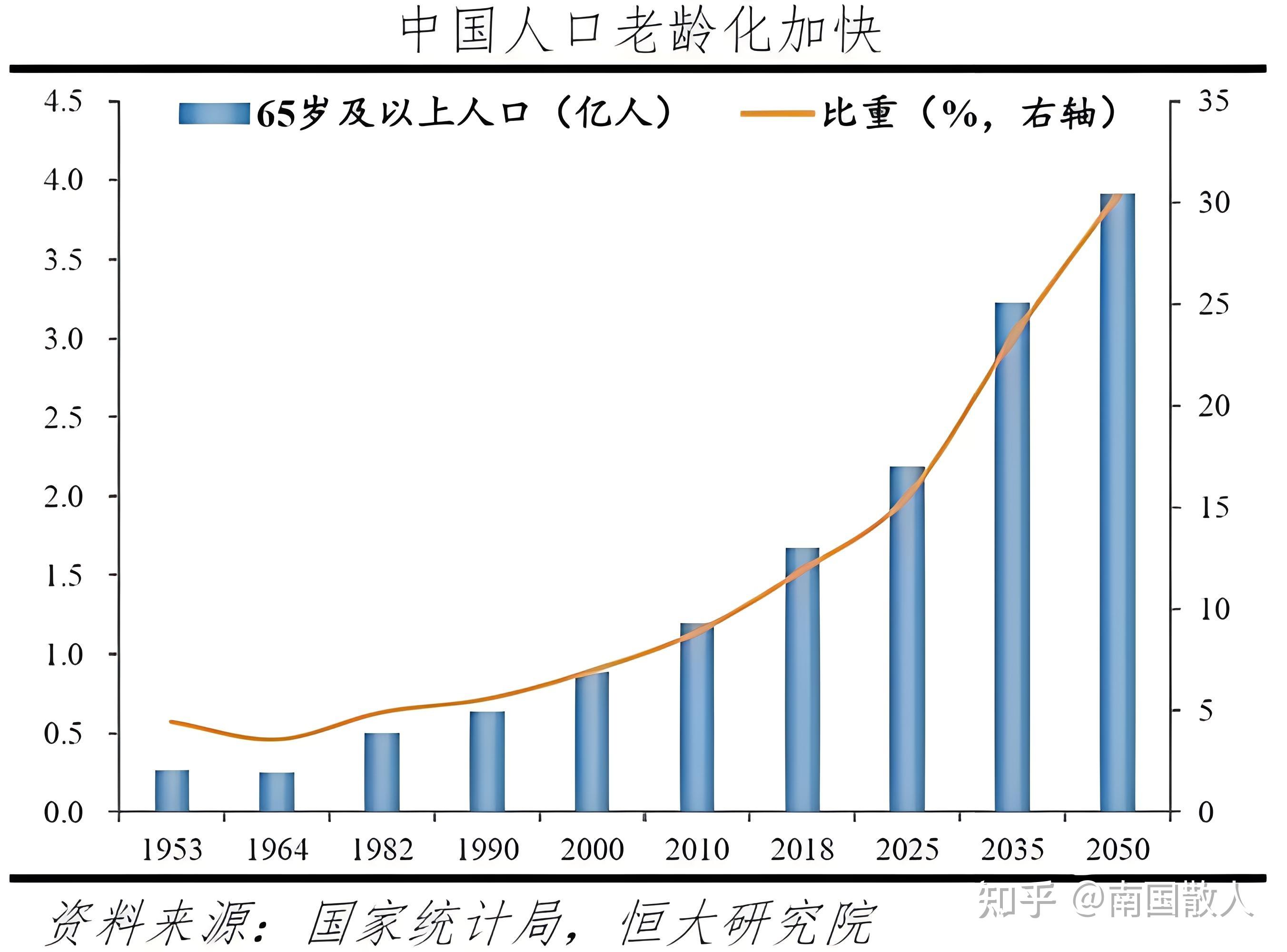 2020中国人口年龄结构图片