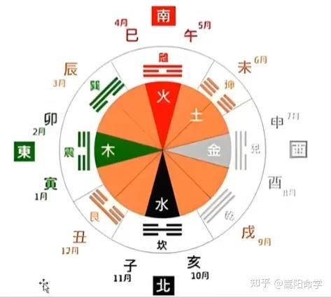 十二地支基础知识以及三会、三合，六害等详解 - 知乎