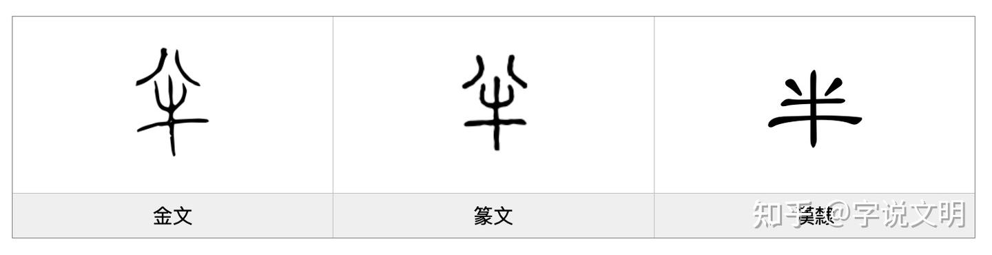 半——每日一字·牛部字 - 知乎