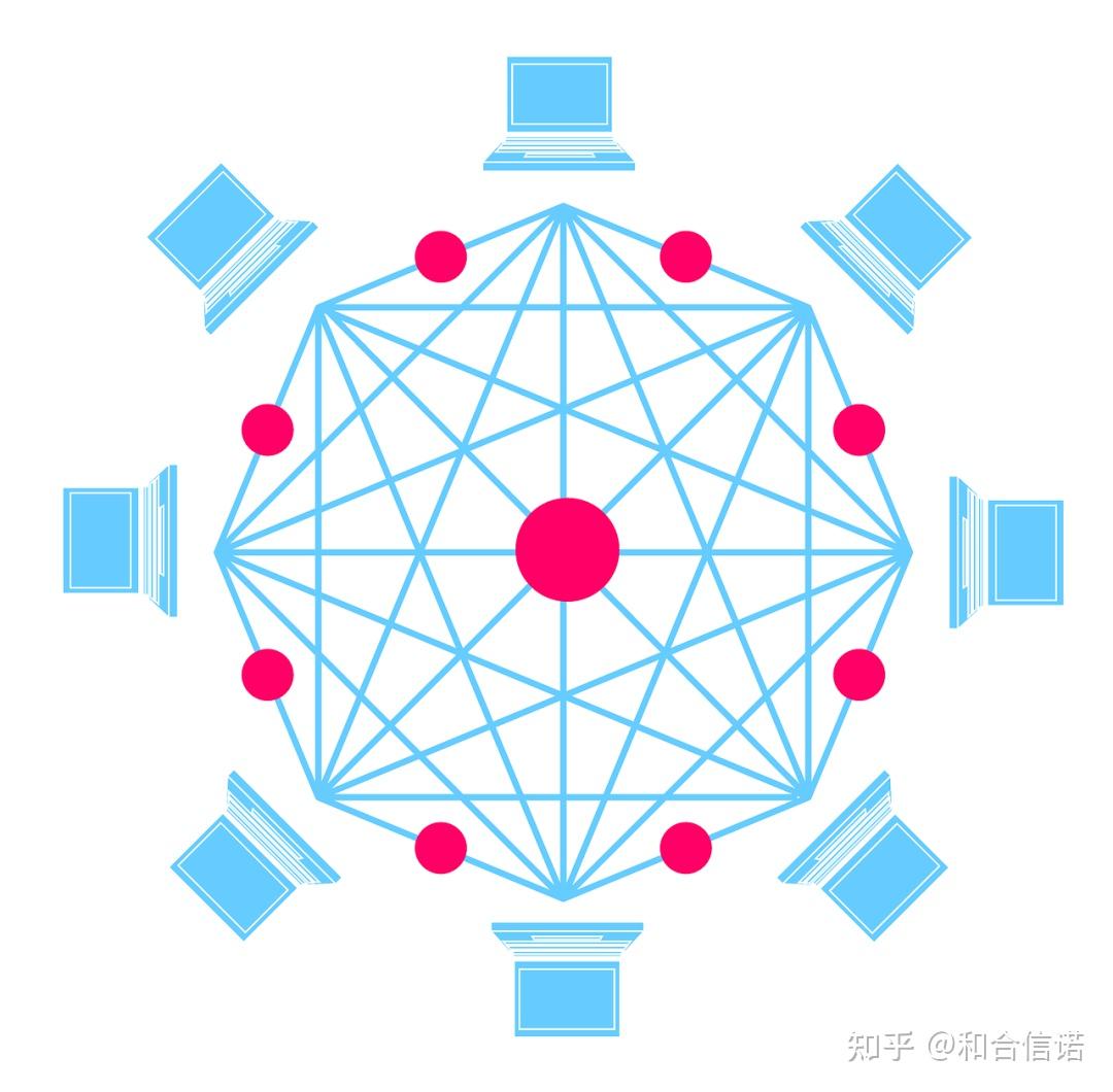 知识科普| 如何简单理解区块链- 知乎