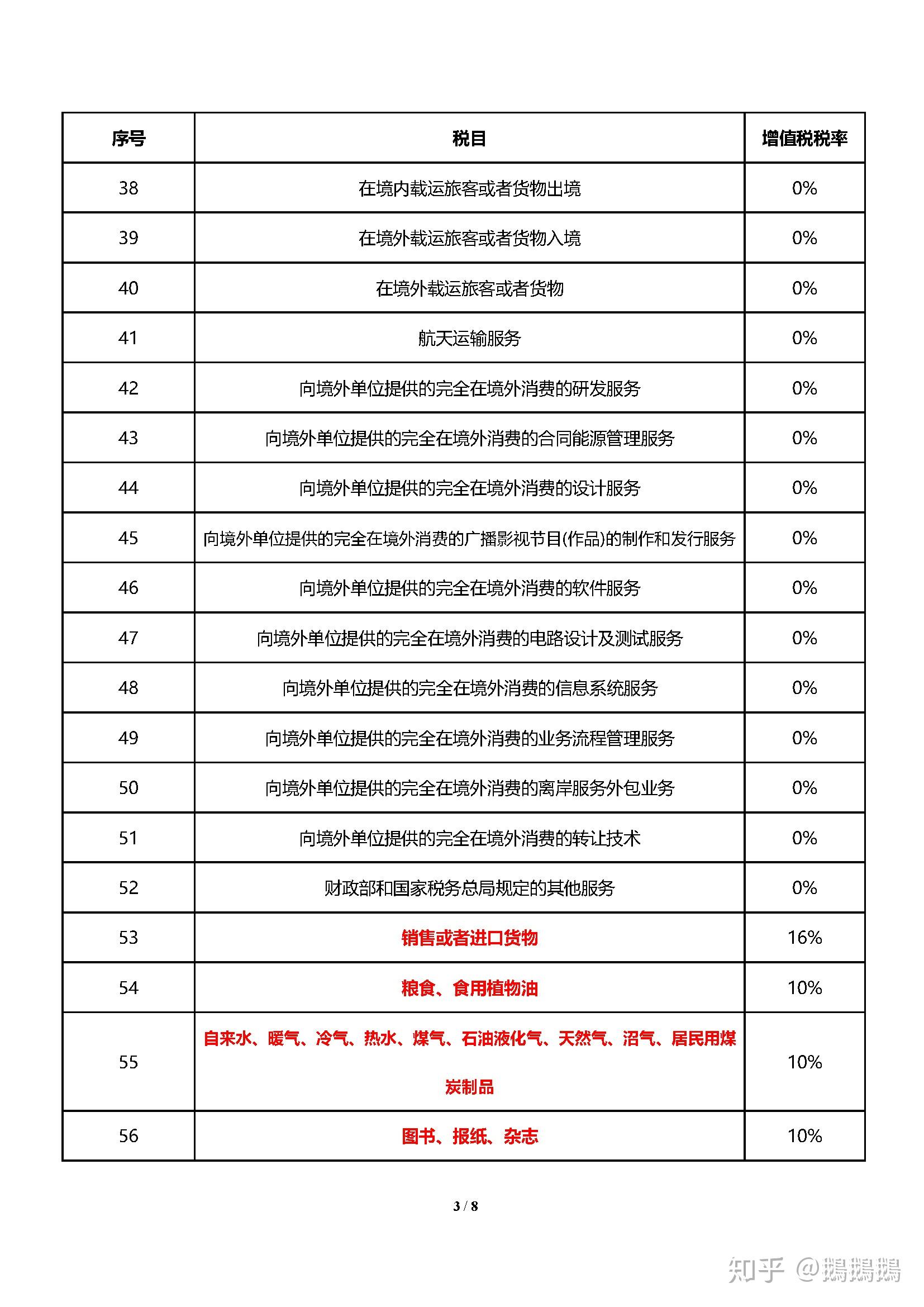 如何有条理的学习《税法》? - 知乎