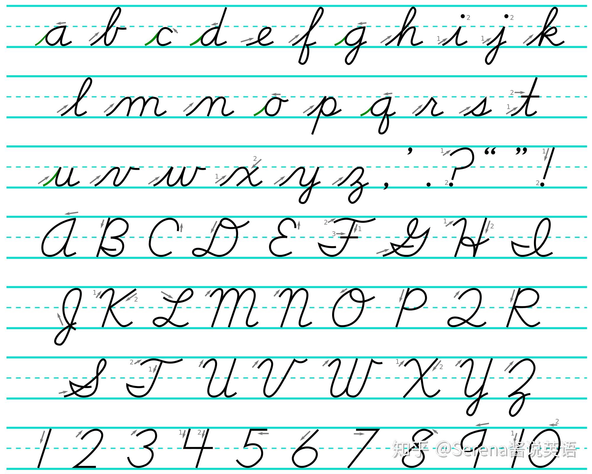 想知道英语和美语26个字母大小写手写体的标准格式标准格式求图!