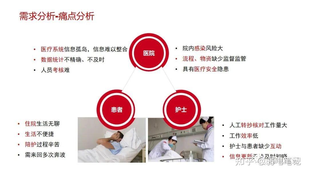 智慧医院新型智慧病房整体解决方案 - 知乎