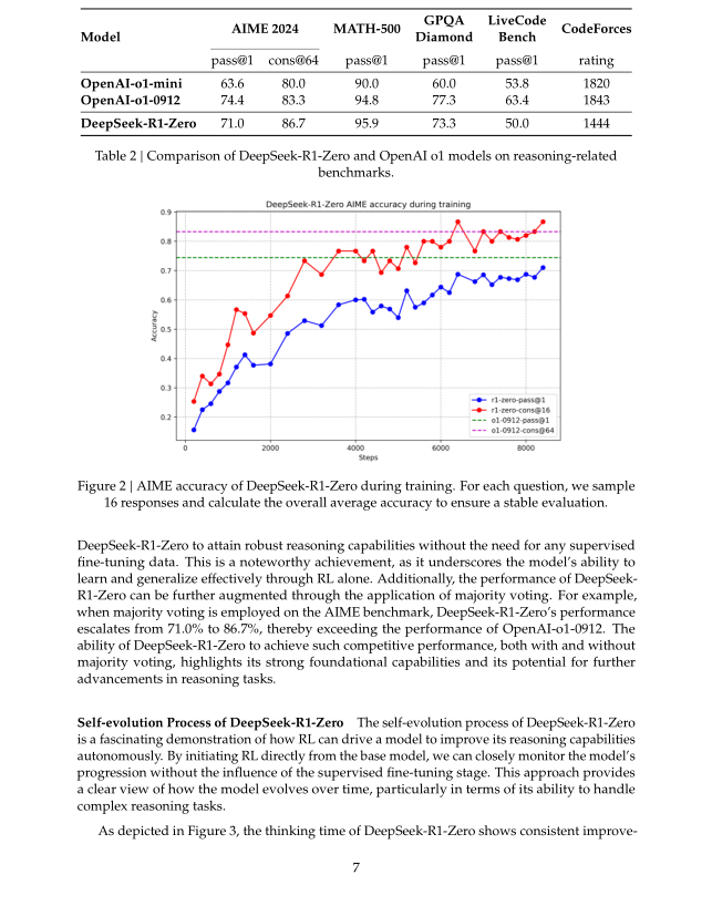 Deepseek R1 Paper.pdf Deepseek-R1技术文档(原文) - 知乎