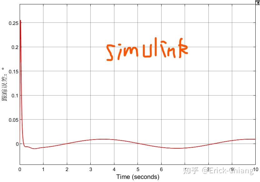 利用simulink生成动态链接库—(C++环境) - 知乎