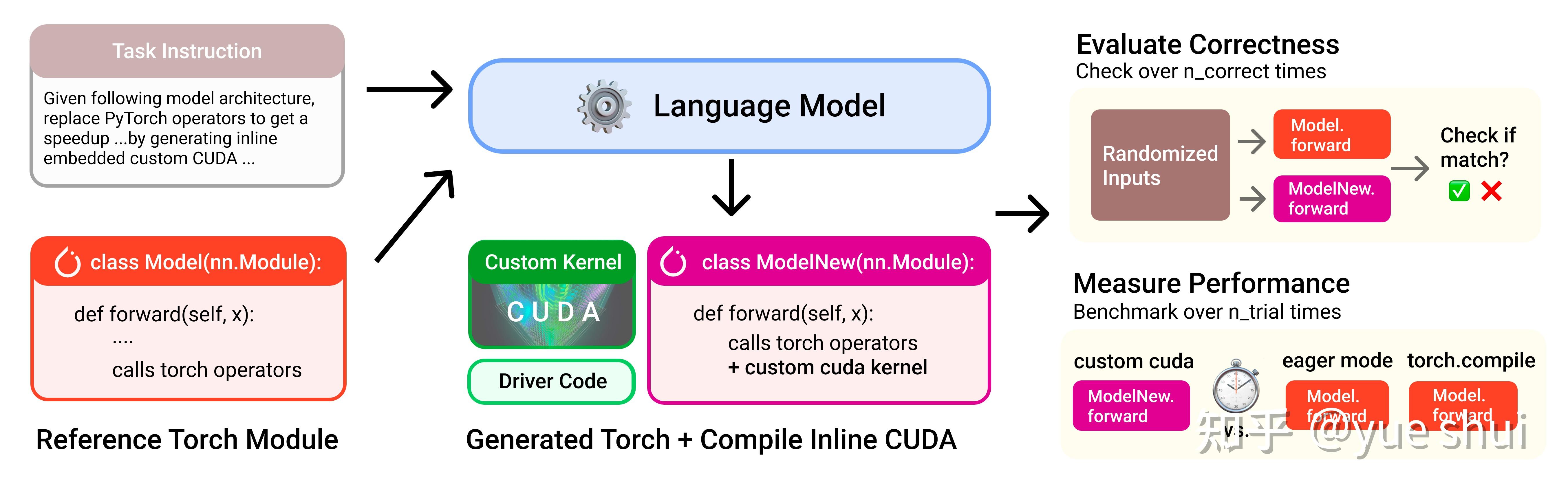 基于代码智能体的 GPU Kernel 生成与优化：MLSys 2026 FlashInfer 比赛总结 - 知乎