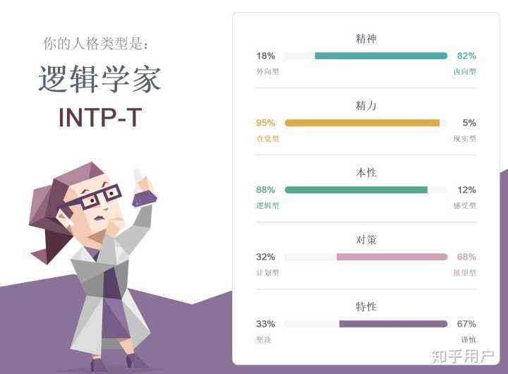 Intp人格解析——以类型顶流人才姜子牙为例 - 知乎