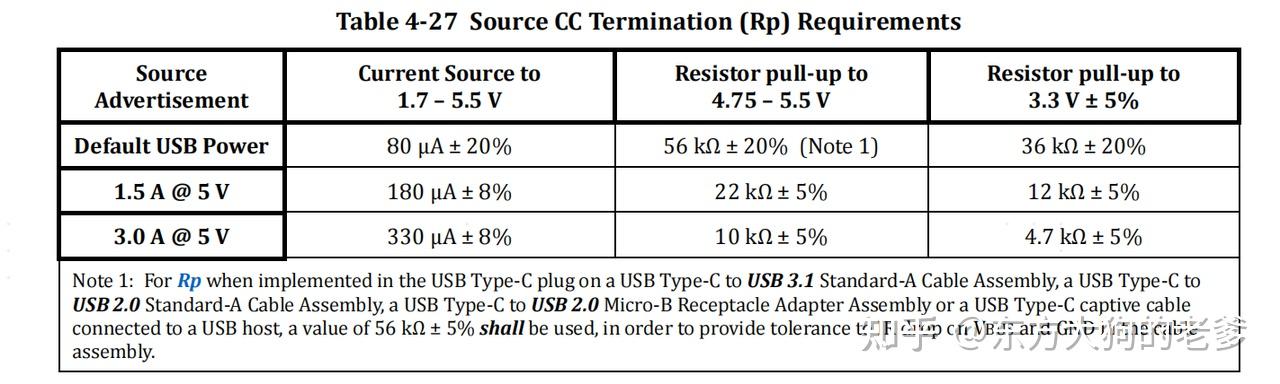 Usb Rp Rd USB Type-C - 知乎