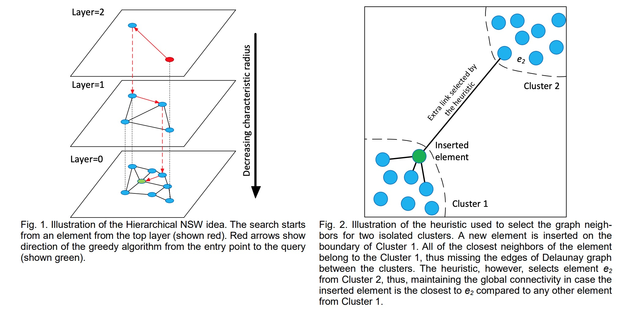 Approximate Nearest Neighbor Search 向量检索 - 知乎