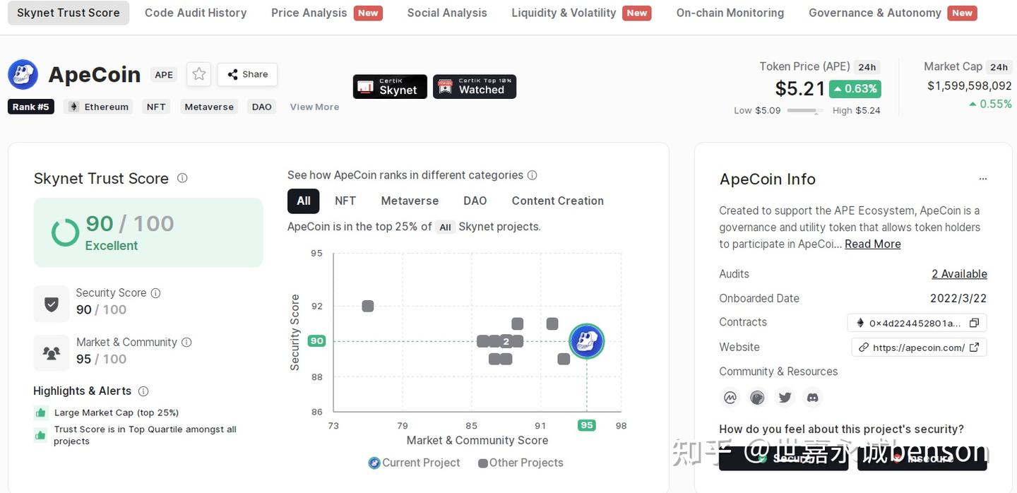 Certik审计机构的天网监测系统可实时监控项目安全数据- 知乎