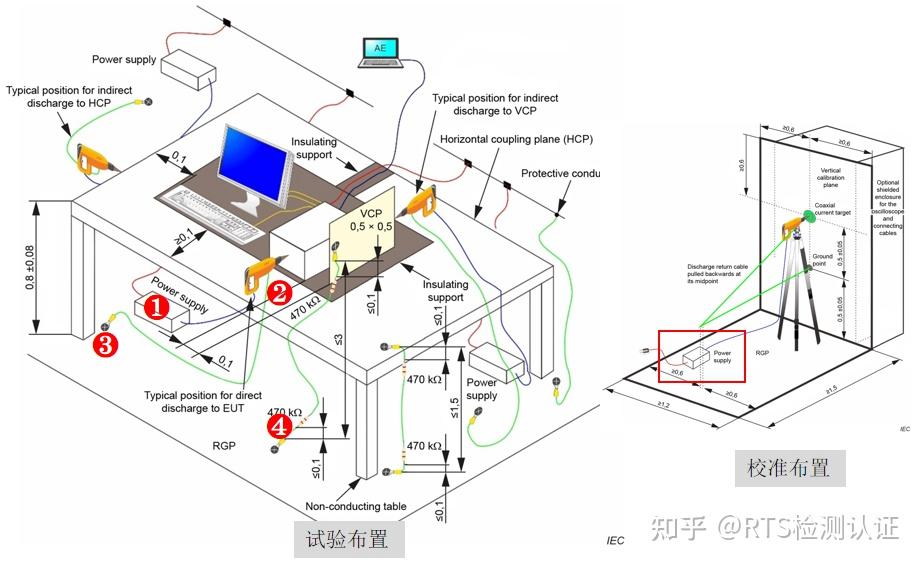 一文读懂 IEC 61000-4-2:2025 静电放电抗扰度试验标准 - 知乎