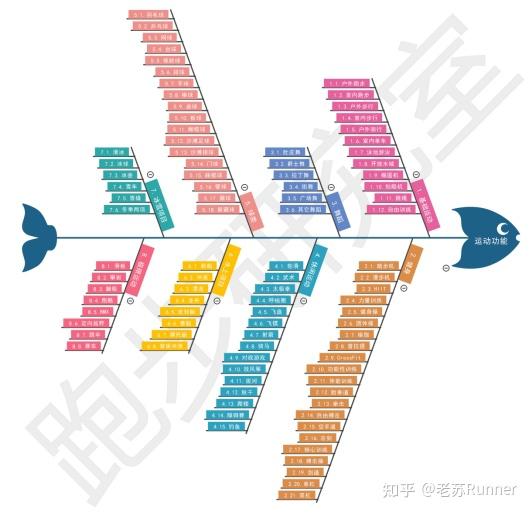 出门不带手机跑步,试试荣耀手表4 - 知乎