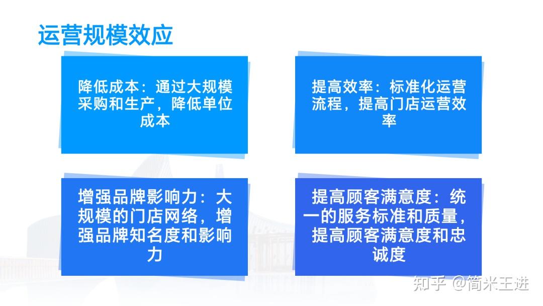 连锁门店单店盈利系统:从模式构建到空间赋能,附PPT - 知乎