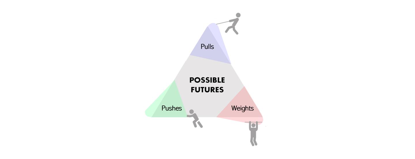 Future Triangle丨未来三角带你窥见未来（上） - 知乎