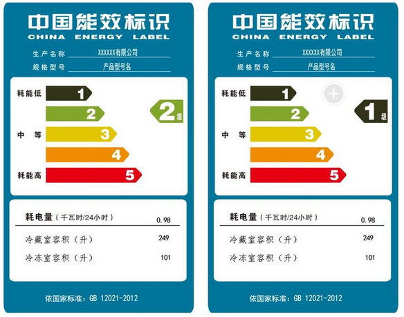 能效标识标准图片