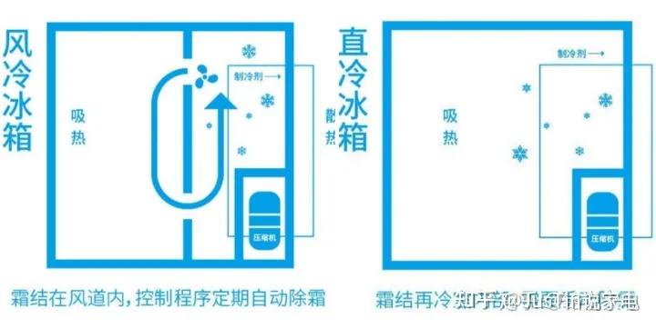 冰箱除霜模式标志图片