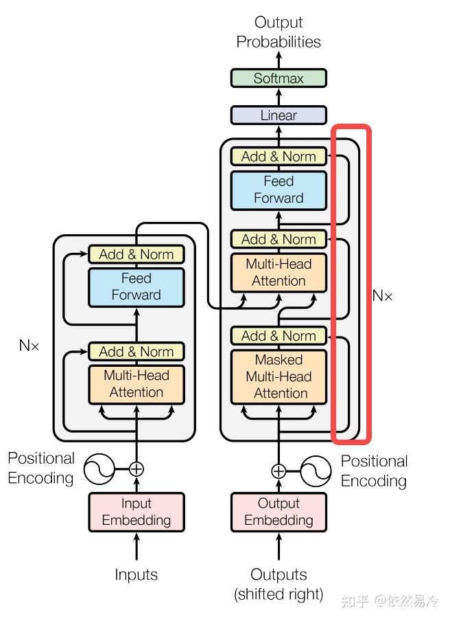 Moe Machine Learning Map 【LLM MoE Pretrain】论文分享:DeepSeekMoE - 知乎