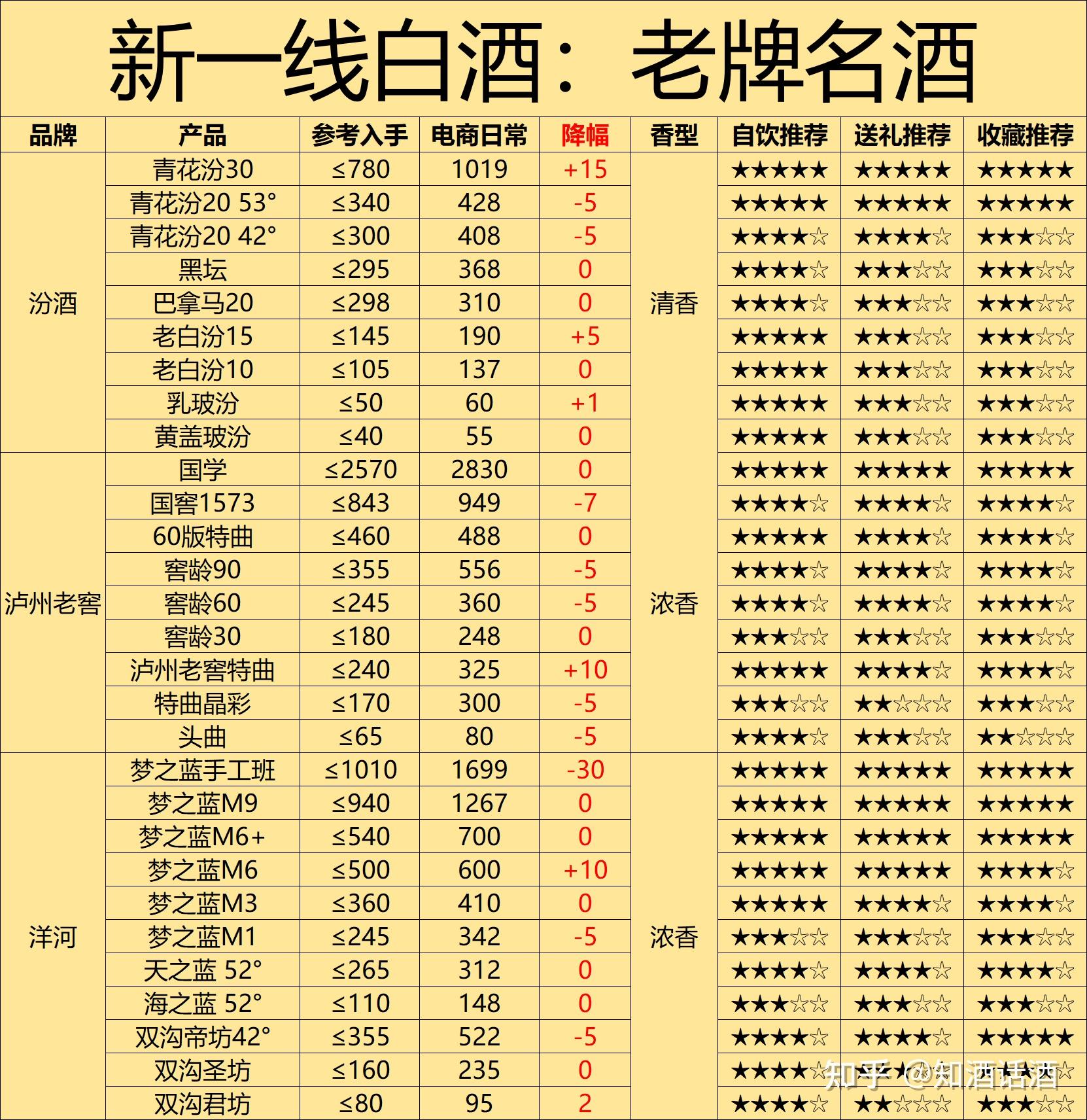 中国白酒品牌排名_白酒商标转让交易网_一二三线白酒性价比