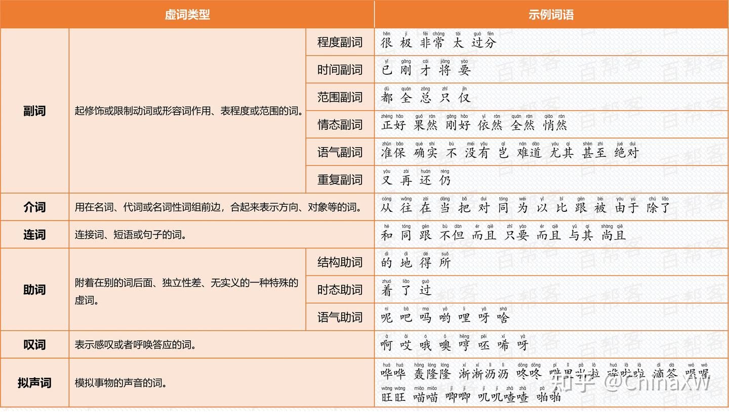 小学词语合集,全网最全,没有之一! - 知乎