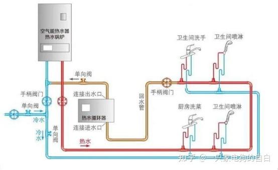 燃气热水器选平衡式还是强排的比较好.回水管一定要装吗? - 知乎
