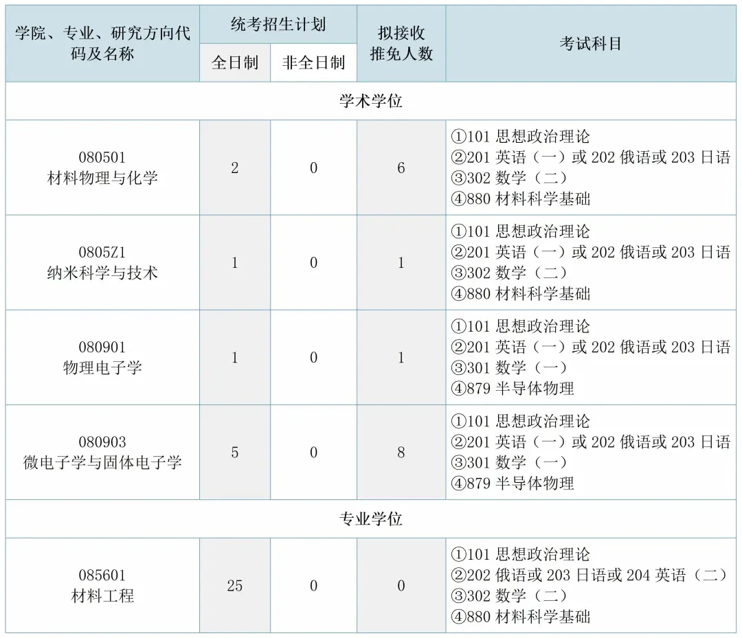 【25考情分析】武汉大学材料考研 - 知乎
