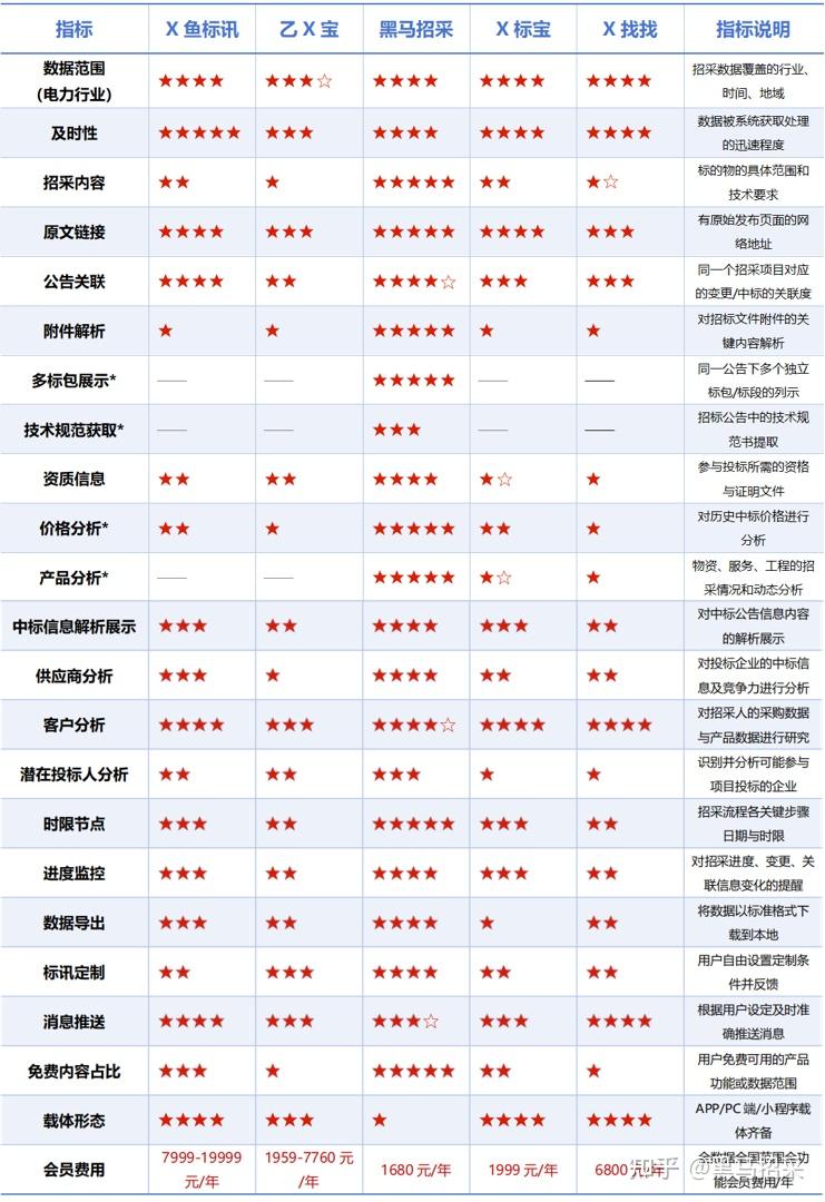 掘金万亿市场:黑马招采、X鱼标讯等平台,谁是电力市场投标的“神兵利器”? - 知乎