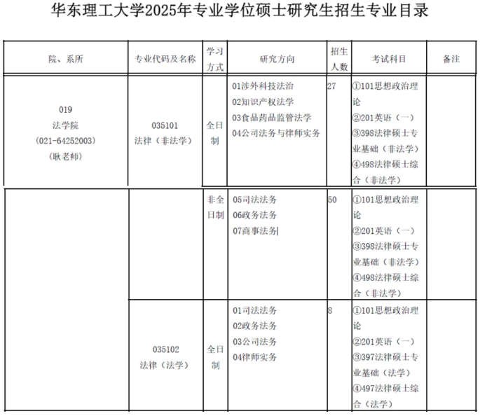 26考研|华东理工大学法学/法硕考研情况分析 - 知乎