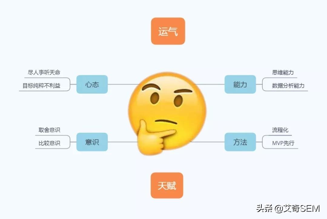 投放什么意思，纯投放工作内容介绍及技巧分享