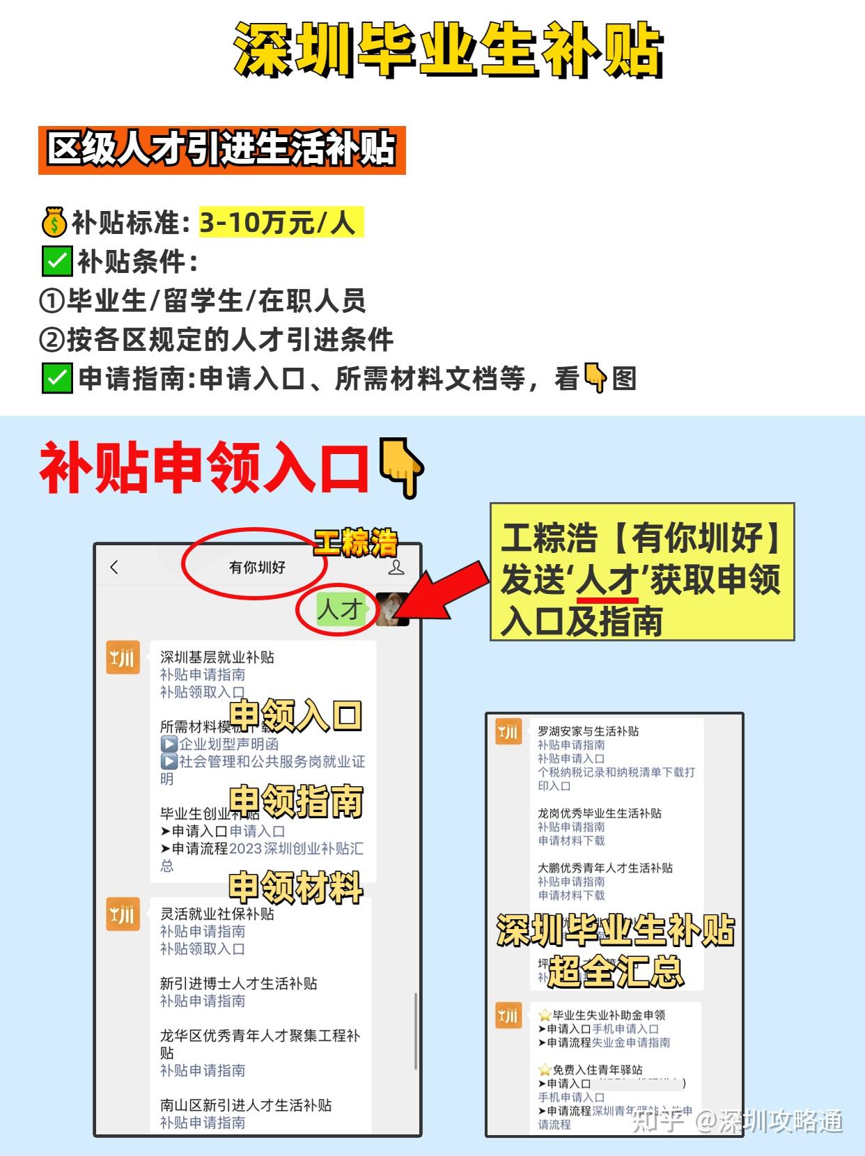深圳本科毕业生入户补贴3万你知道吗?