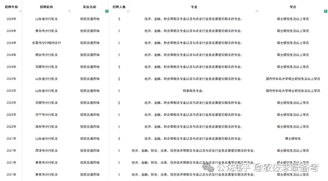 考情速览 | 2026 山东农发行校招备考指南 - 知乎