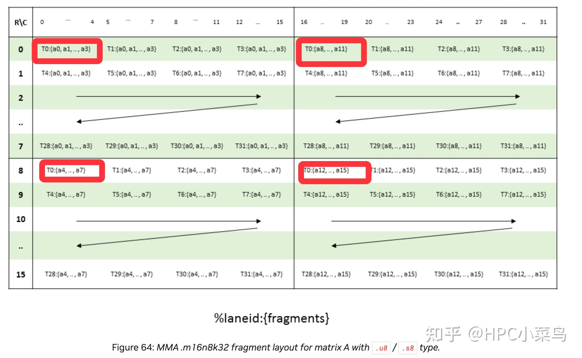 FlashAttention fp8实现（ada架构) - 知乎