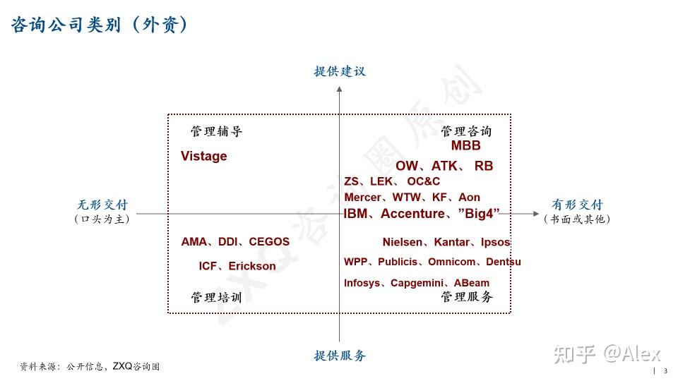 国内有什么知名的咨询公司？