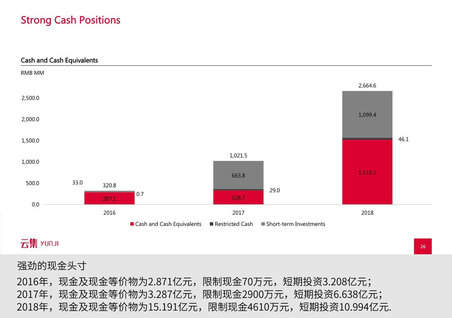 会员制电商第一股，云集上市路演PPT全解析|知名企业路演PPT案例- 知乎