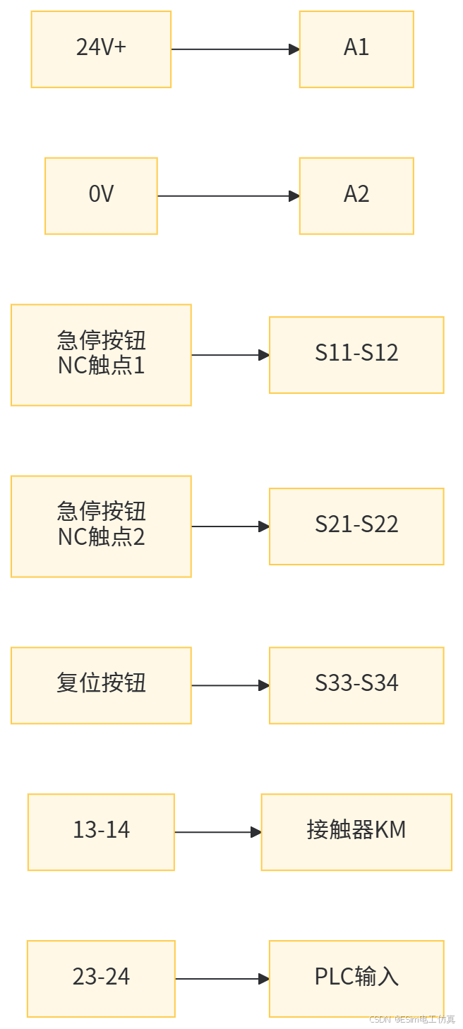 安全继电器接线图1
