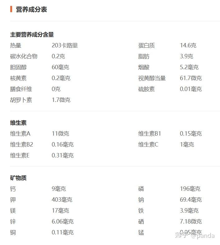 羊肉营养成分表100克图片