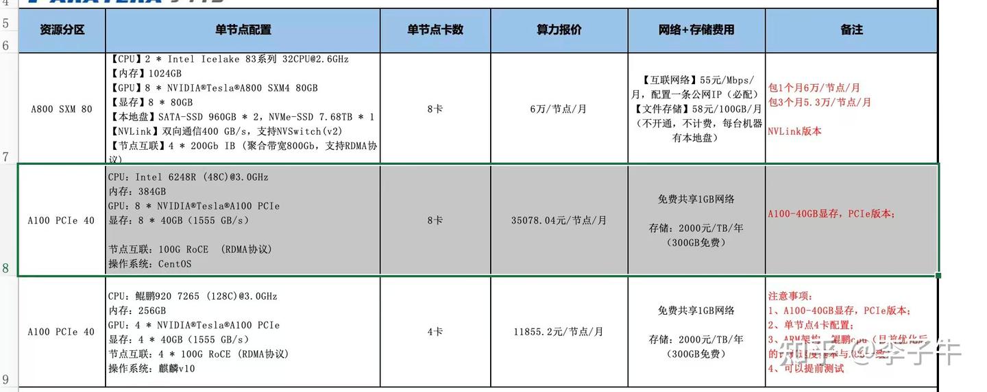 2023年秋GPU租赁价格
