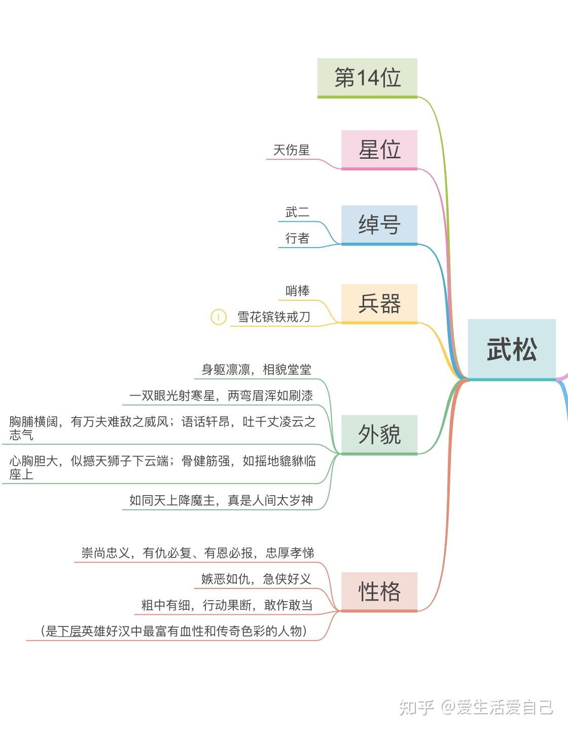 武松打虎思维导图简单图片