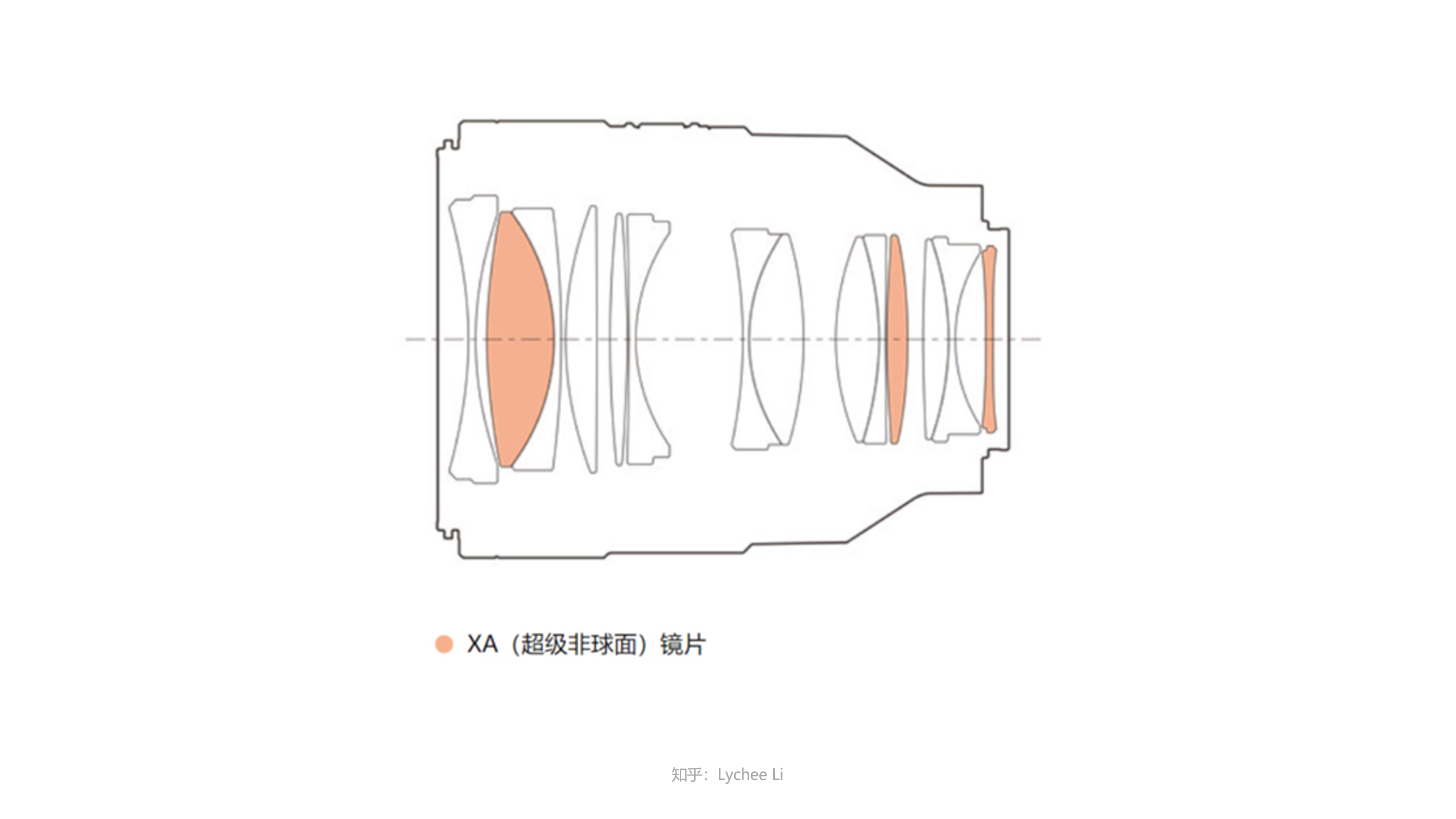 SONY鏡頭收購
