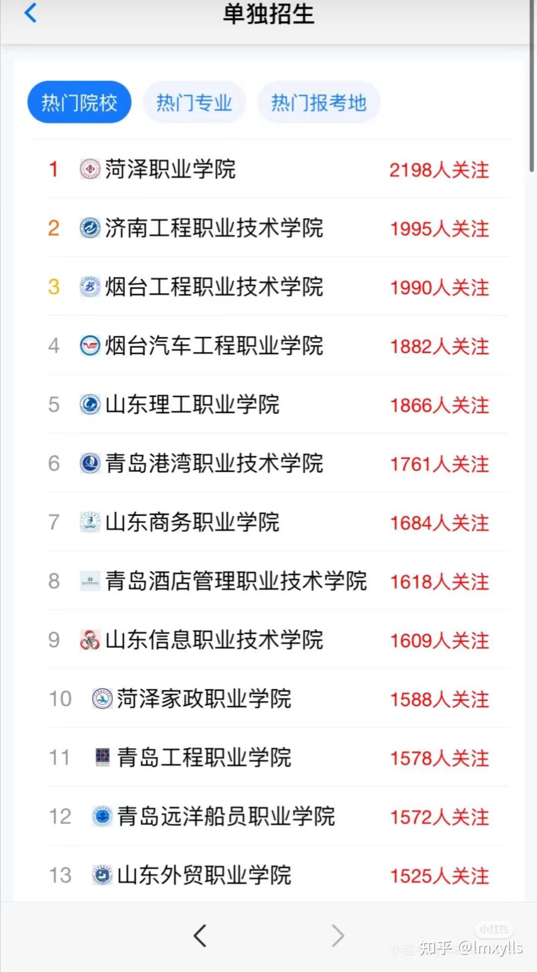 2025年山东单招综评院校热度数据仅供参考! - 知乎