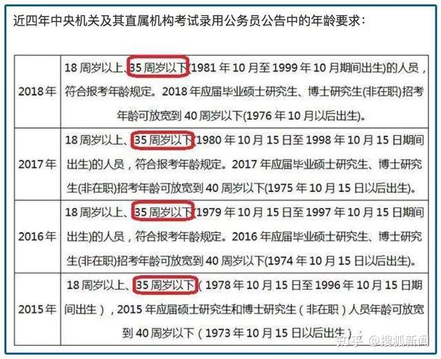 人大代表蔣勝男建議放寬國家公務員報考年齡限制對此你怎麼看