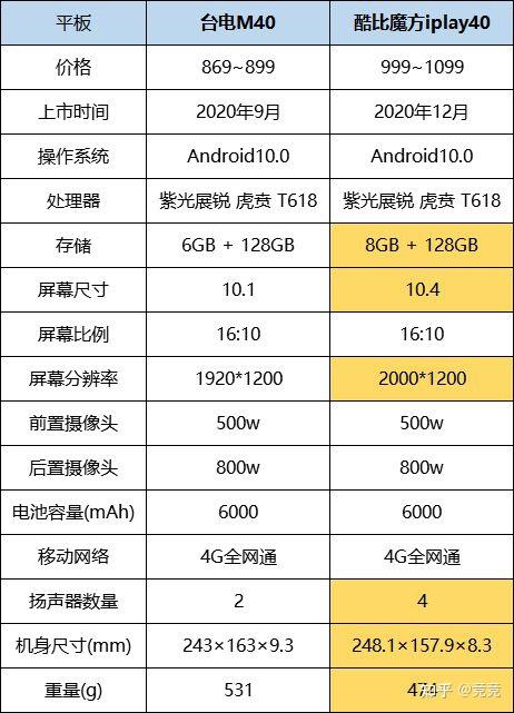 台电t40上市了,和iplay40该选谁? - 知乎