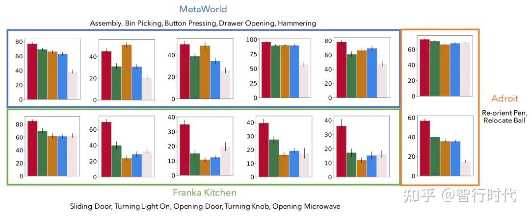 R3M：用于机器人操作的通用视觉表示 - 知乎