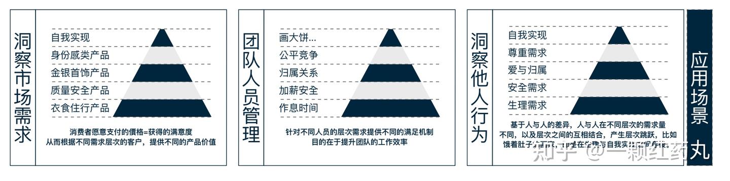 万物皆模型——100个思维模型【持续更新中】 - 知乎