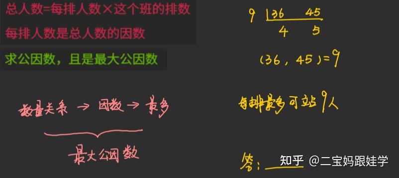 五下数学:公因数、公倍数、互质数,最大公因数与最小公倍数的典型例题 - 知乎