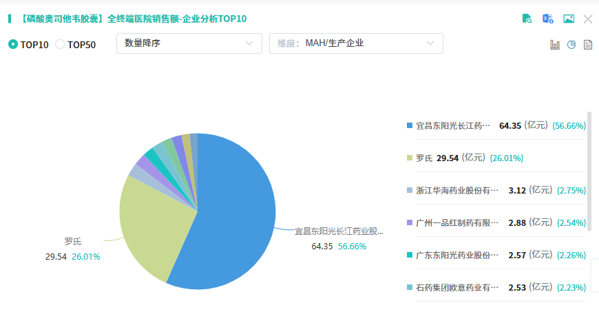 流感高发期：奥司他韦、玛巴洛沙韦销售火爆！东阳光药领跑、济川药业2款“神药”冲进首批目录 知乎 