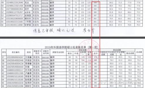 想问一下中国地质大学北京的翻硕和北京林业大学翻硕哪个好考一些