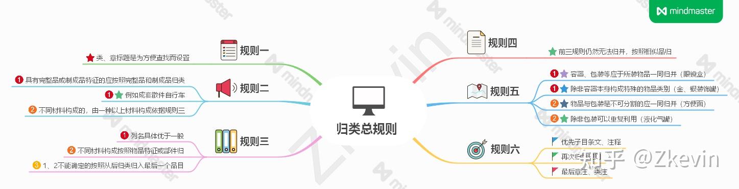 进出口商品编码(HS code) - 知乎
