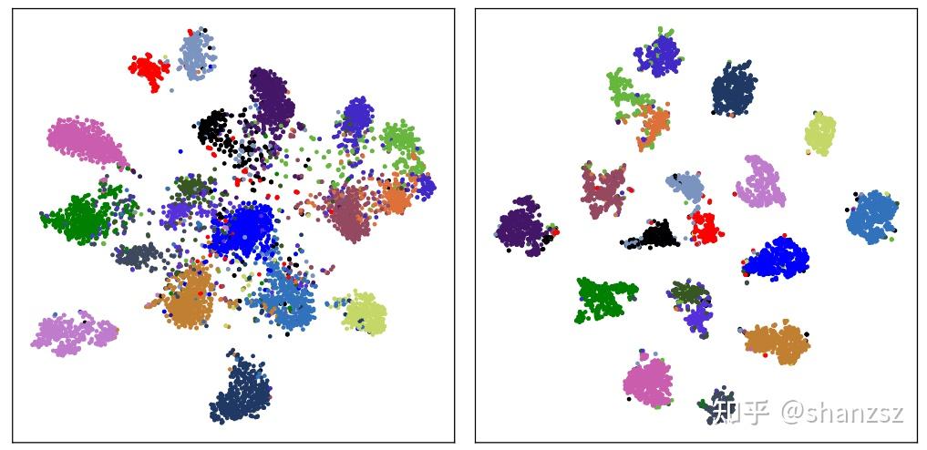 Papers - Exploring Cross-Image Pixel Contrast for Semantic Segmentation ...