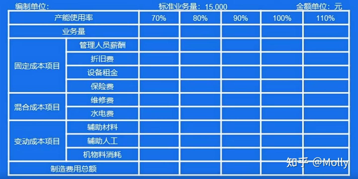 财务管理 - 知乎